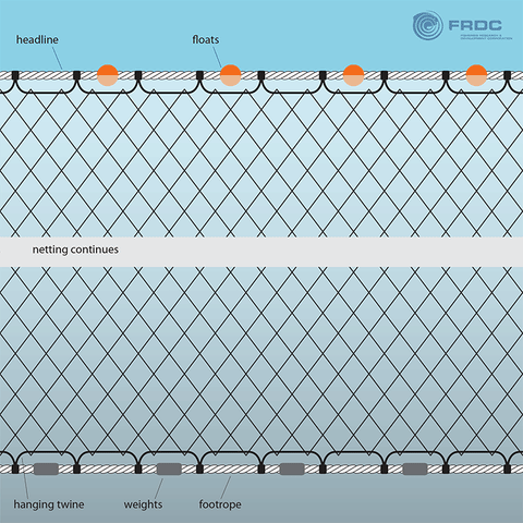 Nylon Gillnet Netting No.09 (210/24)x8"x400yards