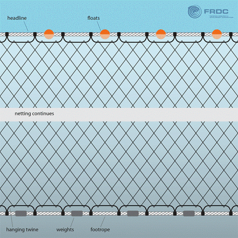 Nylon Gillnet Netting No.69 (210/3)x2"x200yards