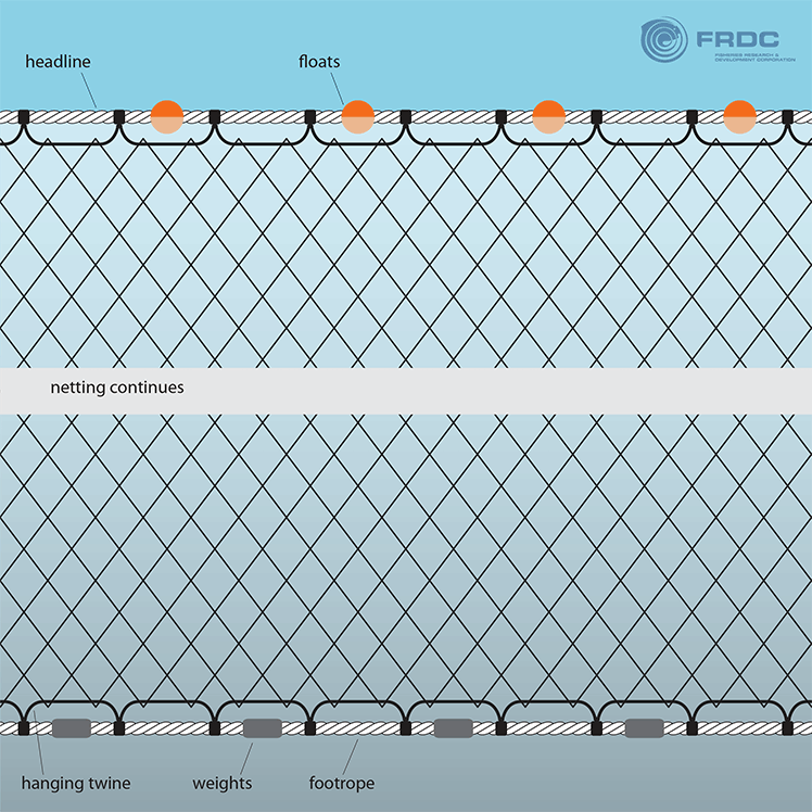 Nylon Gillnet Netting No.09 (210/24)x8-1/2