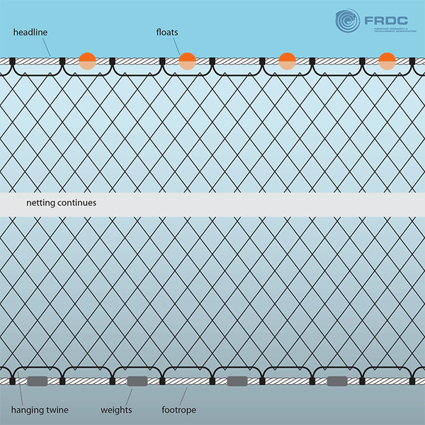 Nylon Gillnet Netting No.09 (210/24)x8"x400yards
