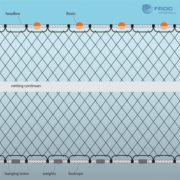 Nylon Gillnet Netting No.104 (210/4)x2x200yards – Lee Fisher Fishing Supply