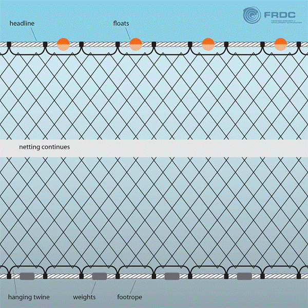 Nylon Gillnet Netting No.208 (210/9)x2x200yards